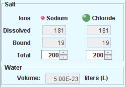 solubility Sodium chloride? a. K sp = s 2 b.