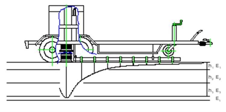 inches). Seven deflection sensors are placed at various distances from the load. The deflections recorded from each of these sensors form what is known as a deflection basin [24].