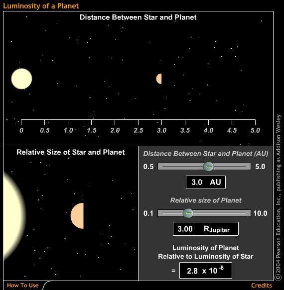 Planets which orbit other stars are called extrasolar planets. Over the past century, we have assumed that extrasolar planets exist, as evidenced from our science fiction.