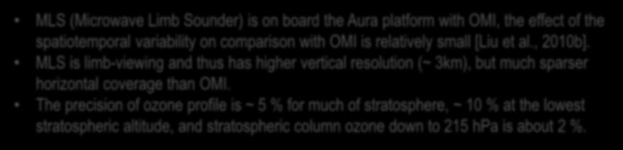 Evaluate GEMS stratospheric ozone profile retrievals against the MLS