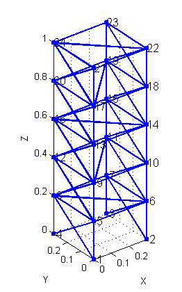 25 Experimental structural dynamics report (Firdaus) Geometry of the model by making link between nodes Second step: After defining
