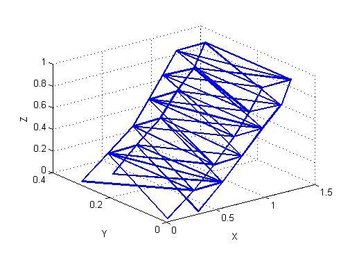 Mode shape from MACEC Result of first Mode shape from