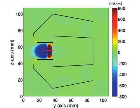 Figure 9. Spatial distribution of electric field strength in the discharge chamber with metal mesh R=0 IV.