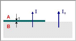 Inelastic Mean Free Path The IMFP, Λ, follows the universal curve in most materials. This means that only the surface layers are probed.
