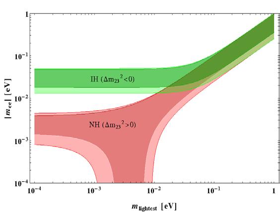 0νββ with (germanium) PPC detectors 76 Ge 0νββ Q-value of 2039keV Can be enriched to >87% in 76 Ge (nat.