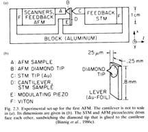 The First AFM Binnig, Quate, and Gerber invented the AFM in 1986 mainly due to the limitations of the STM Vibration Isolation ω k