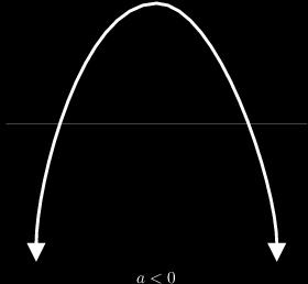 Domain and Range for all parabolas DOMAIN: (-, ) OR
