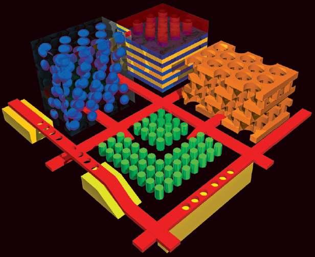 Confining light: periodic dielectric structures Photonic crystals From; Photonic