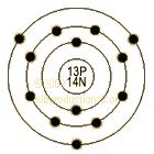 Name the Bohr Models: Electron Dot Diagram The electron dot diagram is used to model the