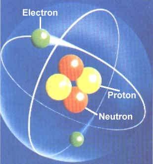 nucleus of the atom also contained