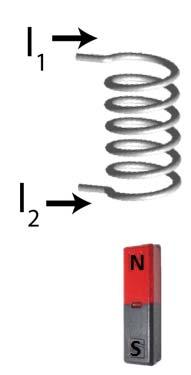 20) The diagram shows a permanent magnet with its north pole oriented up. Above the magnet is a solenoid.