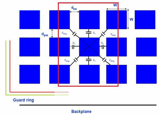 Figure.1: Layout of 5x5 sensor pixel array. The simulated portion is marked by red colour.