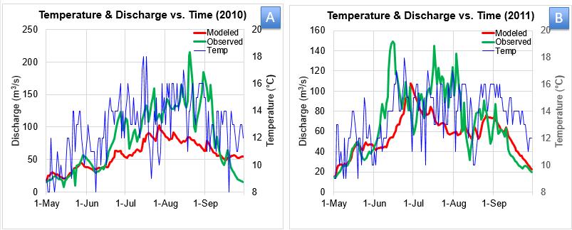 for May to September 2010. B) May to September, 2011. Figure 4.