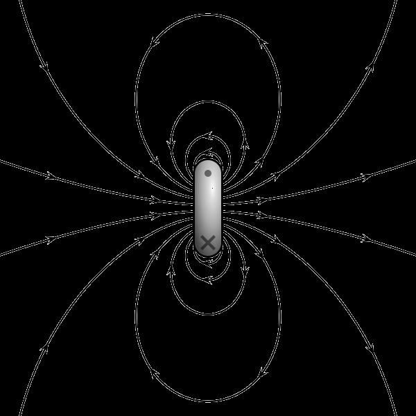 magnetic dipole Generates the same field