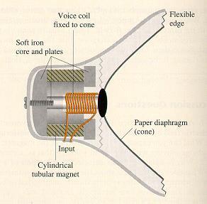 If the magnetic field is not uniform (that is, the magnitude and direction depend on the position) such as near a straight wire, two wires exert forces on each other.