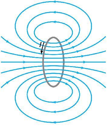 Electic Cuents Poduce Magnetic ields Expeiment shows that an electic cuent poduces a magnetic field.