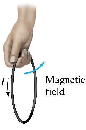 This equation defines the magnetic field. Unit of : the tesla, T. 1 T 1 A m Electic Cuents Poduce Magnetic ields The diection of the field is gien by a ight-hand ule.
