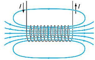 cuents poduce magnetic fields A magnetic field exets a foce on an electic cuent: A magnetic field exets a foce on a moing chage sin qsin Poblem 20-48 Solenoids and Electomagnets A