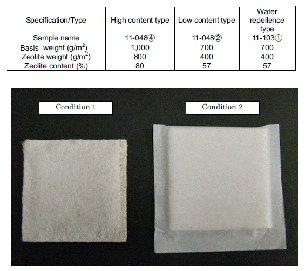 evaluation of Cs adsorption properties of zeolite nonwoven fabrics by batch experiments, and the characterization of this adsorbent considering the irradiation stability, thermal stability and