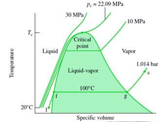 Compressed liquid, Saturated liquid, Saturated vapor, Superheated vapor o Saturation temperature and Saturation