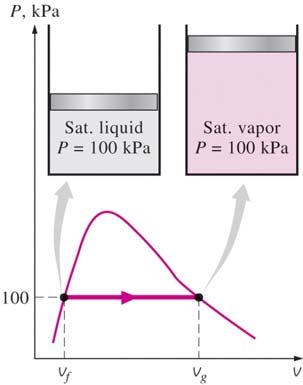 needed to vaporize a unit mass of saturated liquid at a given temperature or