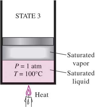 Phases Change Processes of Pure Substance Saturated vapor: A vapor that is about to condense.