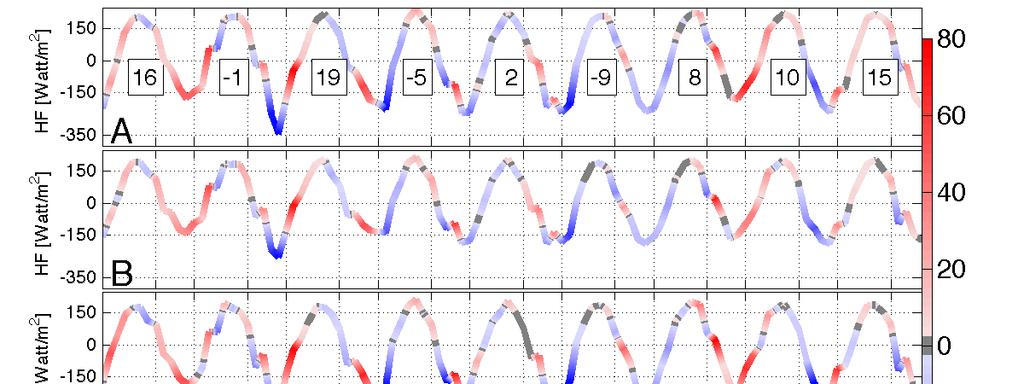 P. Oddo and A. Guarnieri: A study of the hydrographic conditions in the Adriatic Sea 553 Table 1. Number and time intervals of CTD sampling for each year.