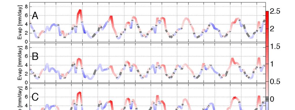 P. Oddo and A. Guarnieri: A study of the hydrographic conditions in the Adriatic Sea 555 Fig. 4 Monthly time series of Evaporation rate, units are mm/day. Colour indicates monthly Fig. 4. Monthly anomaly time series values.