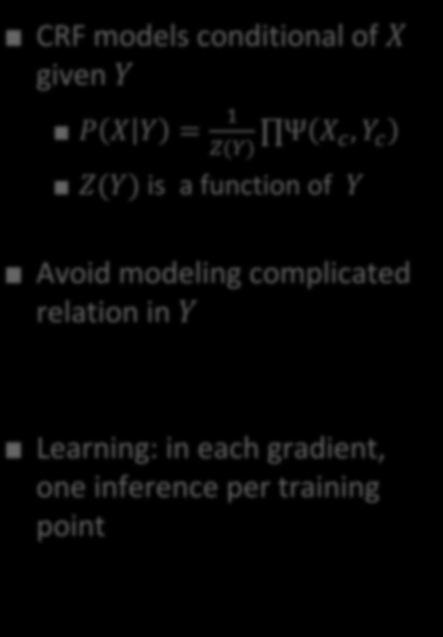 does not depend on X or Y Some complicated relation in Y may be