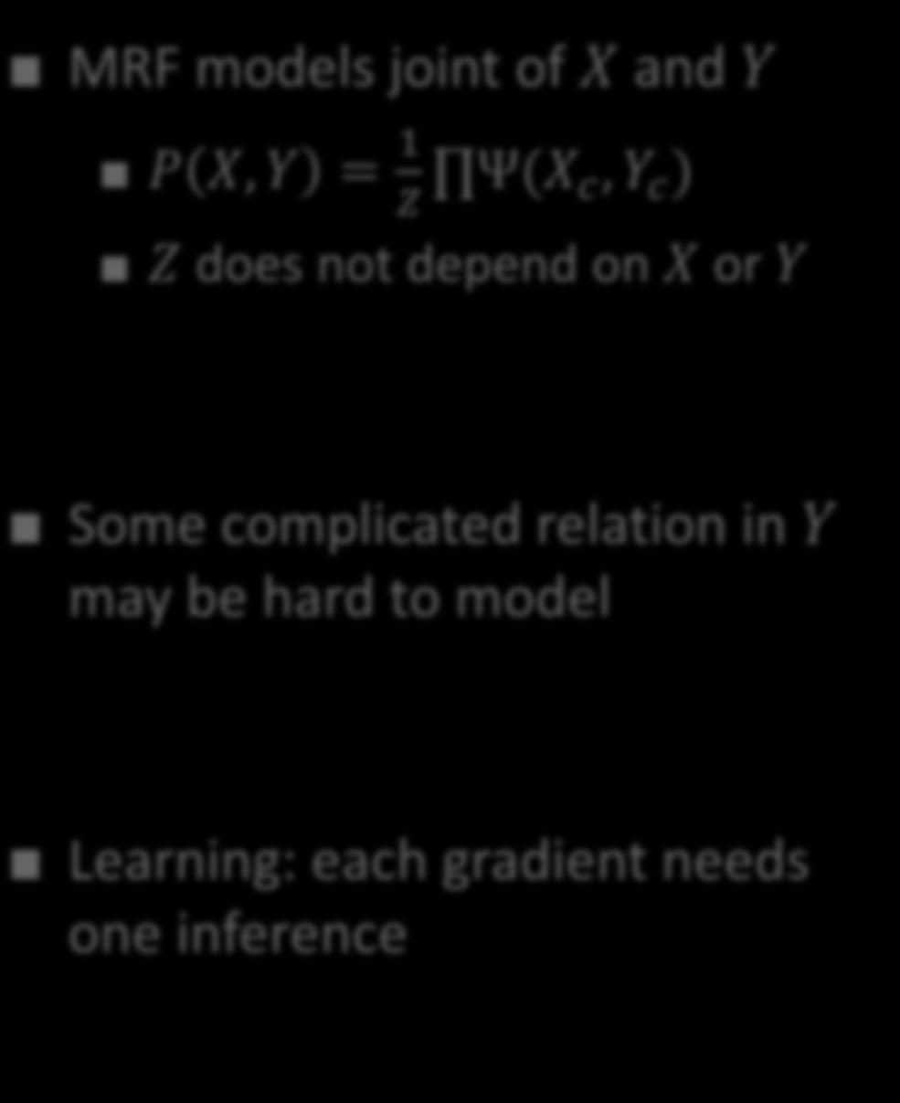 Z(Y) Ψ X c, Y c Z(Y) is a function of Y Avoid modeling