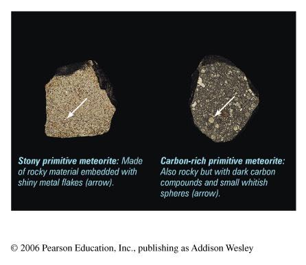 Primitive Meteorites Primitive: Unchanged in
