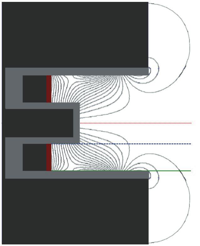 (a) Schematic and simulated magnetic field. (b) Profiles of magnetic field strength along three axial paths, for 2 A current to electromagnets.