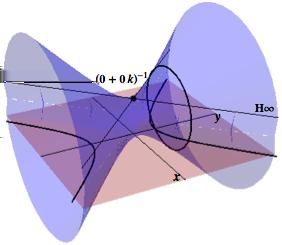 Page 120 RHIT Undergrad. Math. J., Vol. 12, No. 2 Using stereographic projection, the extended double plane can be viewed as an infinite hperboloid.