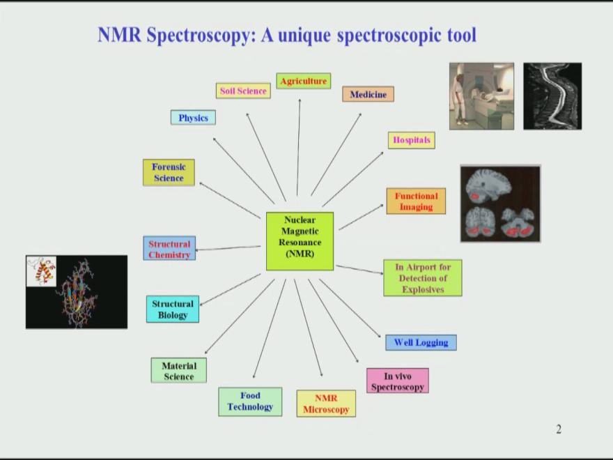 Principles and Applications of NMR spectroscopy Professor Hanudatta S. Atreya NMR Research Centre Indian Institute of Science Bangalore Module 1 Lecture No 01. Welcome every one.