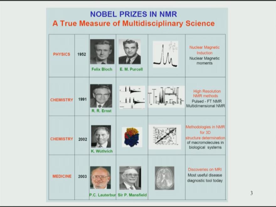 Having said that NMR spectroscopy is applicable to various fields, several Nobel prizes have been given to different discoveries made in NMR.