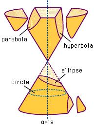 14 The paths of any satellite is an ellipse with the body it orbits