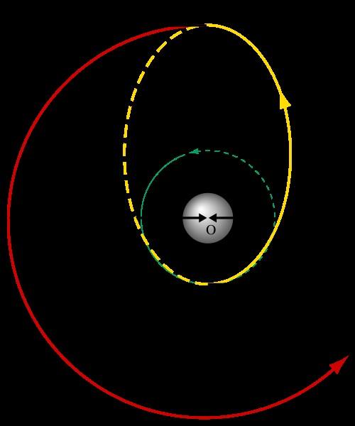 14.3: Speed in Elliptical Orbits Satellite speed, which is constant in a circular orbit, varies in an elliptical