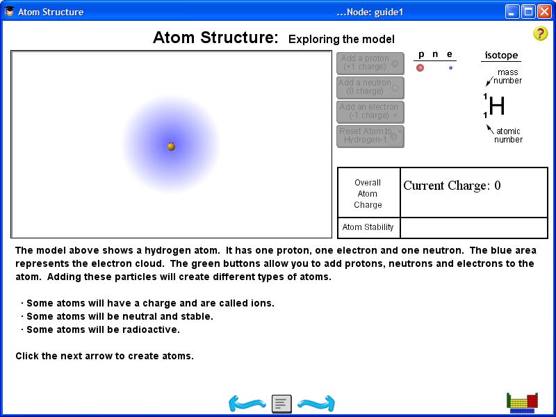 4.3 Guided activity This section introduces the student to the model that allows the formation of different types of atoms by adding protons, neutrons and electrons: In the model students vary the