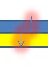 Ionized Particle Beams Require Complete Surface Neutralization to Avoid Damaging Discharges Through Insulating Materials + + + + + ++++++ ++ + + Insulator