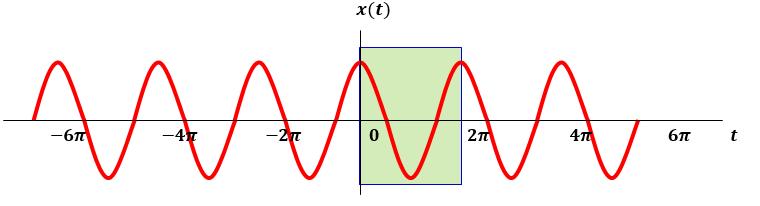 .2.3 Even and Odd Signals Even Signals A signal x(tሻ or x[n] is defined as an even signal if it is identical to its time-reversed counterpart, i.e., with its reflection about the origin.