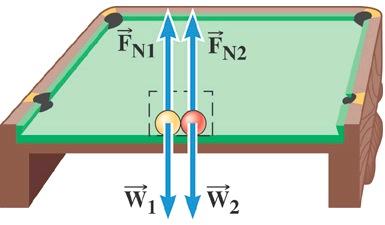 Example Imagine two balls colliding on a billiard table that is frictionfree.