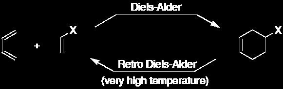 17.7 Diels-Alder Reactions Most Diels-Alder reactions are thermodynamically favored at low and moderate temperatures.