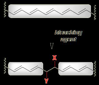 17.12 Color Bleaching agents generally work by breaking up conjugation through an addition reaction.