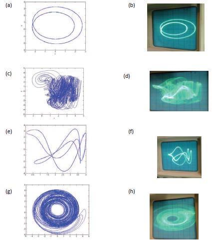 International Journal of Physics 126 The experimental data collected in the form of the three vectors x, y and z, are then utilized to draw the various situations in the phase space.