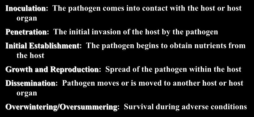 Disease Cycle Inoculation: The pathogen comes into contact with the host or host organ Penetration: The initial invasion of the host by the pathogen Initial Establishment: The pathogen begins to