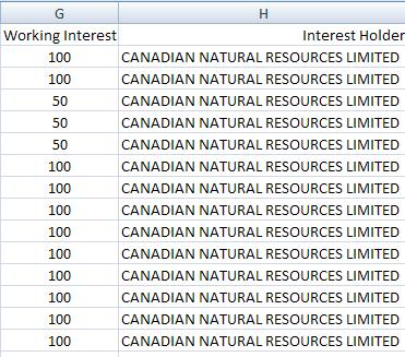 Edit the new Working interest column so that it contains only the Working Interest number.
