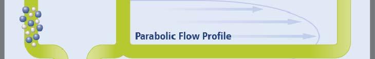 Asymmetric Flow FFF - Principle Step 1 Sample