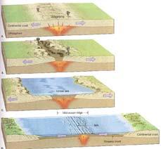 Sea-floor Spreading Formation of new oceanic crust Great Rift Valley Africa Formation of