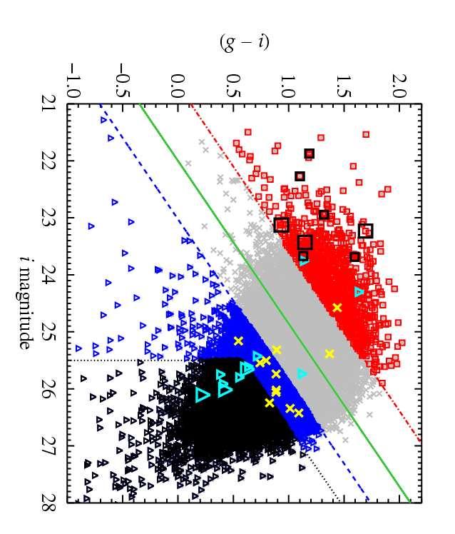 Broadband z 3 galaxy segregation 5 Fig. 4. (g i) vs. i-band CMD for u gi selected z 3 objects in the CFHTLS Deep field D4 (see the text).