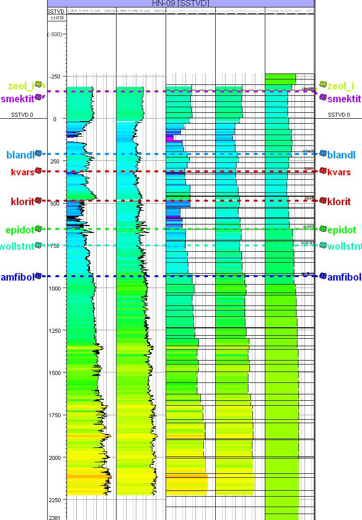 ) Figure 15. HN-09. Resistivity against vertical depth (m b.s.l.). 16" and 64" resistivity in col. 1-2, up scaled 16" and 64" in col. 3-4 and pseudo logs from TEM and MT in col. 5. (Scale in Figure 8.